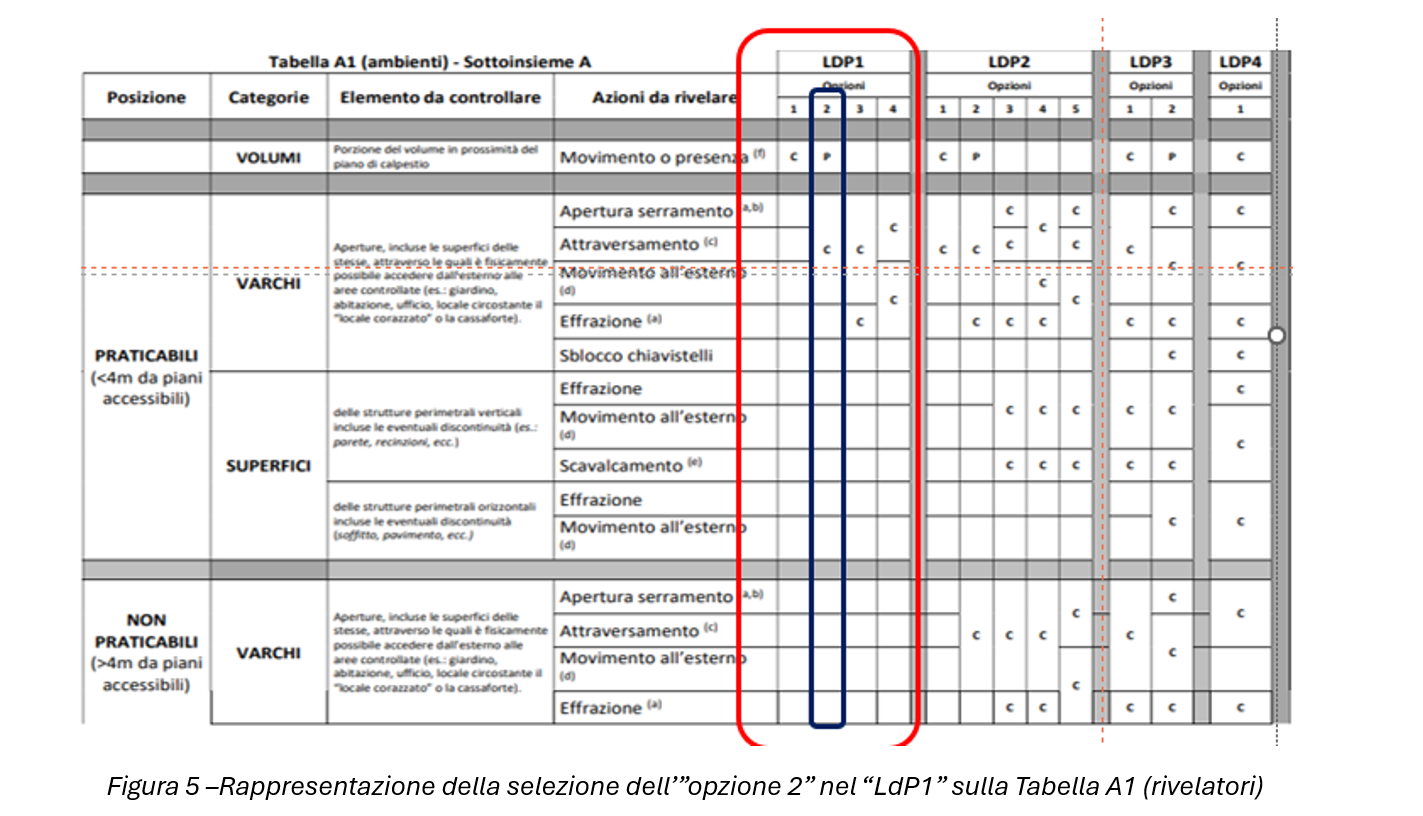 CEI Magazine Impianti Di Allarme La Nuova Norma CEI 79 3 CEI Magazine cei-magazine-impianti-di-allarme-la-nuova-norma-cei-79-3-cei-magazine